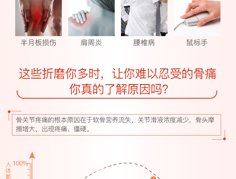 澳洲 Blackmores/澳佳宝 氨基葡萄糖维骨力氨糖软骨素 180片/瓶